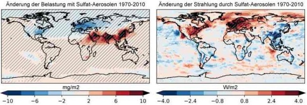 Abb. 3: Änderung der Sulfat-Belastung (links) und die resultierende Änderung der Strahlung 1970-2010 (rechts). Der Rückgang der Belastung mit Sulfat-Aerosolen über Europa und Nordamerika führt zu einer Erwärmung in diesen Regionen und in der Arktis. In Süd- und Ostasien nimmt die Konzentration  von Sulfat-Aerosolen dagegen zu, mit der Folge einer Abkühlung vor allem über China (Zhao, A., Bollasina, M. A., Crippa, M., and Stevenson, D. S., 2019).