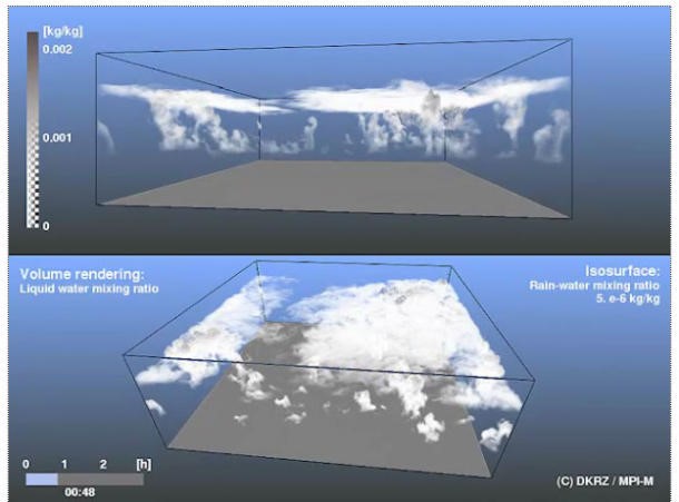 Wolkenstruktur am Ende des klimatologischen Übergangs von Stratocumulus zur Cumulus Konvektion in einer Wolkensimulation (sog. Large Eddy Simulation) des MPI-M, visualisiert vom DKRZ 